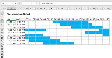 frre|Present your data in a Gantt chart in Excel